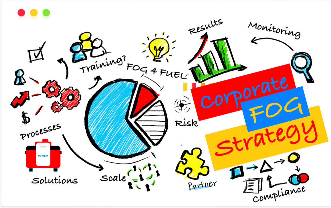 Monitoring fat, oil, and grease levels to meet compliance standards
